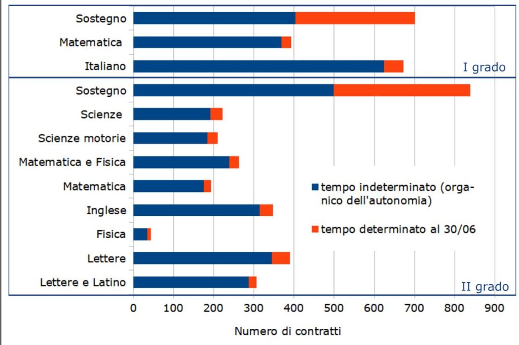 continuità-sostegno